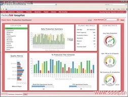 羅克韋爾自動化推出FactoryTalk VantagePoint 革新工廠車間數據基于網頁的報告軟件開發