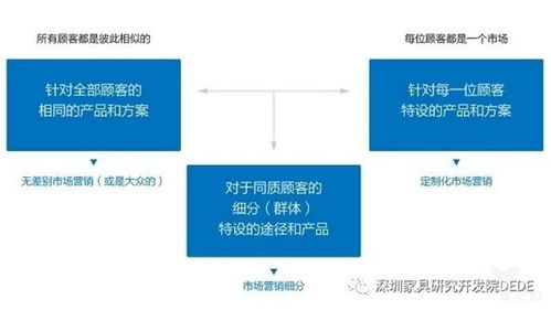 系統設計先行 家具企業策劃中產品設計的基石