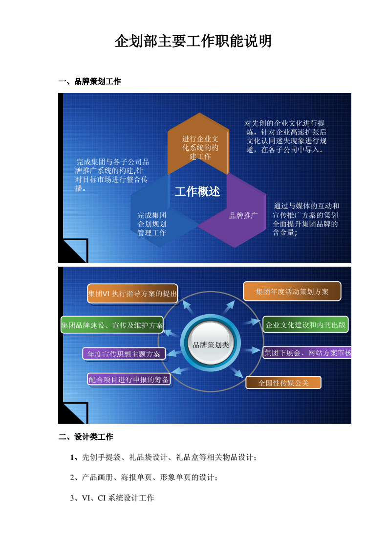企業策劃 驅動企業戰略與創新的核心引擎