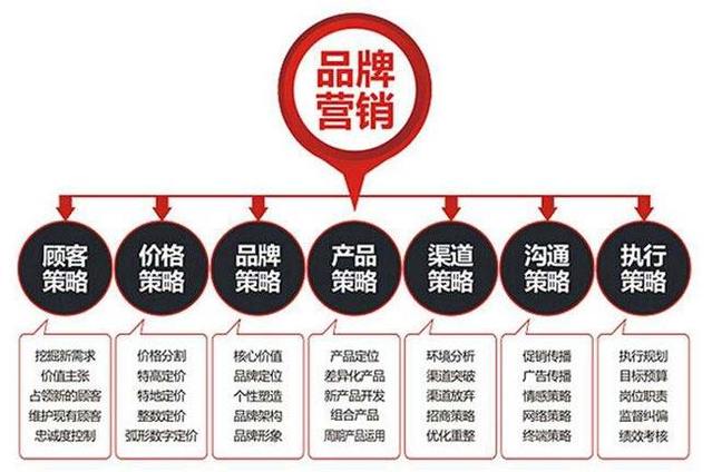 品牌策劃、活動策劃與企業策劃的區別 核心邏輯與實踐指南