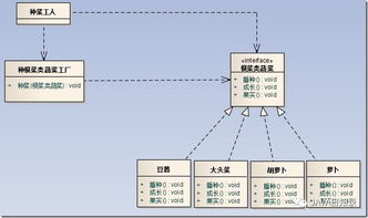 設計模式中工廠方法與抽象工廠的區別與聯系 企業策劃視角的解析