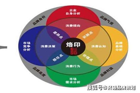 產品不夠完美？企業品牌策劃如何為產品賦能